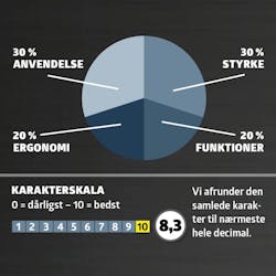 Slagnøgle test: karaktergivning Slagnøgle test: karaktergivning